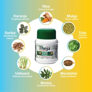 Ingredients of Theja Powder
